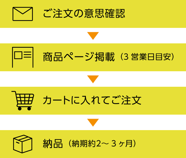 名入れご注文の流れ