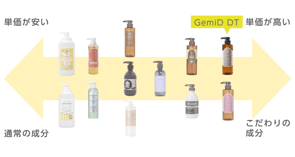 _価格比較_GemiDDT-1024x546 GemiD ダージリンティーの香り ヘアケア＆ボディケアシリーズ